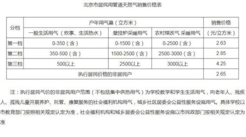 北京天然气可以在网上交么