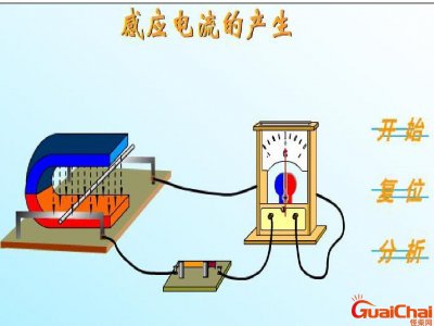 ​电磁感应现象 电磁感应定律