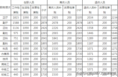 ​事业单位岗位津贴发放标准今天我来告诉你