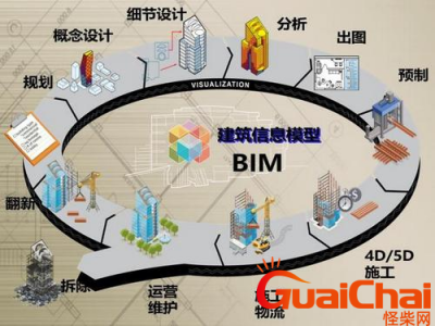 ​bim如何算？bim的算法是什么？