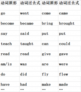 ​过去式的构成规则（动词过去式形式，不只是加“ed”那么简单）
