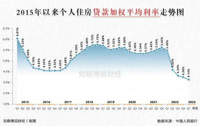 ​存量贷款lpr利率转换 存量房贷利率基准转换