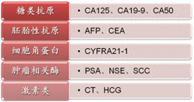 ​癌胚抗原升高也不能确诊癌症,具体问题是什么 癌胚抗原升高也不能确诊癌症