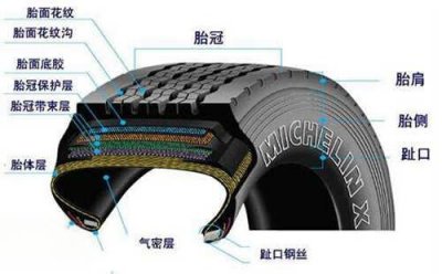 ​玛吉斯轮胎有多少层、厚度是多少、结构图解