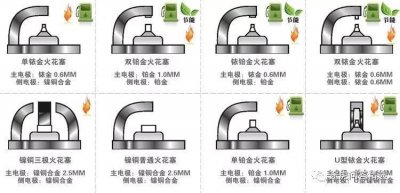 ​汽车火花塞一般多少公里换比较好（火花塞多少公里更换）