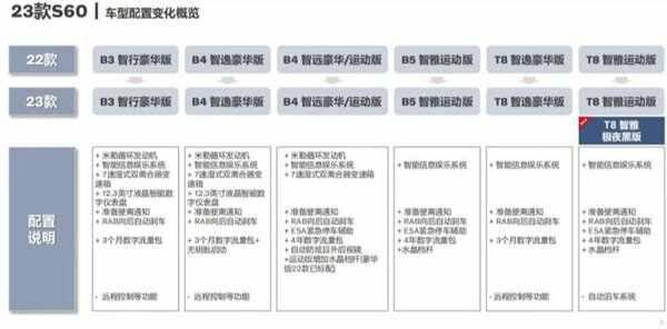 沃尔沃s602023最新消息？沃尔沃S60上市时间-