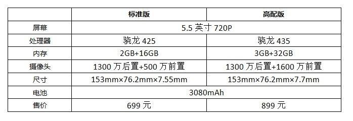 红米Note 5A评测