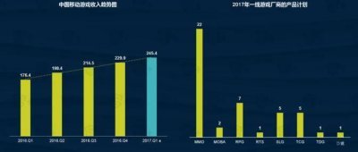 ​iOS手游辅助玩家福音 蜂窝云手机从此不越狱也能挂机