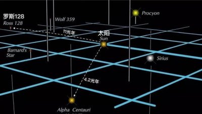 ​去比邻星最快方法（比邻星疑似求救信号)