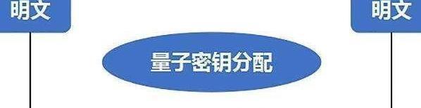 上海交通大学实验“戳穿”潘建伟量子通讯“骗术”，你怎么看？