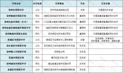 ​别被名字骗了！他们不是你以为的那个“外国语”！