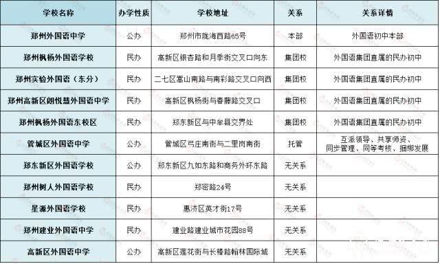 别被名字骗了！他们不是你以为的那个“外国语”！