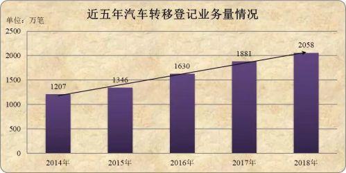 2.4亿！全国小汽车保有量首次突破2亿