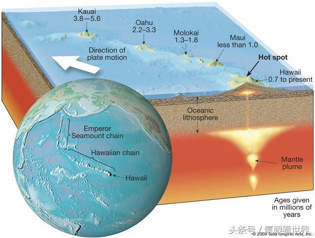 黄石火山巨大威力来自何处？科学家：源于600公里深异常地质结构