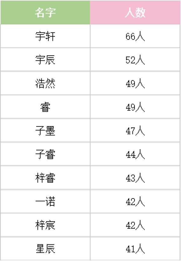 女孩取名淇字的含义:有没有知道取名佳淇的意思