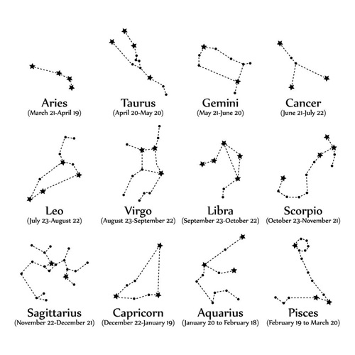 十二星座考试成绩 十二星座谁的成绩最好