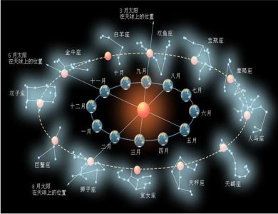 ​该如何查询上升星座，你知道吗？