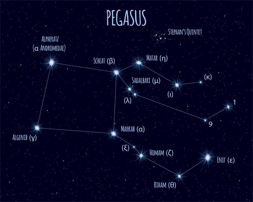 十二星座数学成绩排名 十二星座考试排名