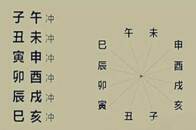 ​属相的六冲六害六破表 六冲六害是什么