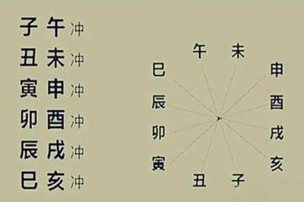 属相的六冲六害六破表 六冲六害是什么