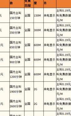 哈尔滨铁通宽带资费（哈尔滨铁通宽带资费多少）