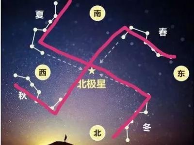 ​春秋古易：“卍”字符揭秘