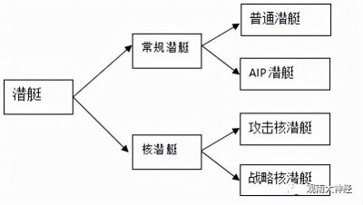 ​干货来袭，各国核潜艇总览