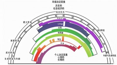 ​舒伯生涯彩虹图（发布编号LN056）