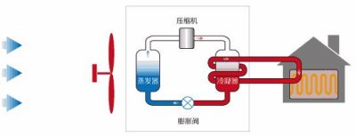 ​空气源VS水源VS地源，三种热泵对比