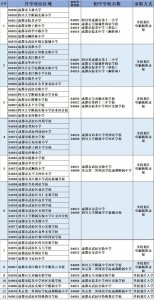 ​成都2023年小升初各区划片范围汇总