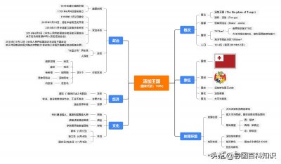 ​导图列国志：波利尼西亚第1篇-汤加王国