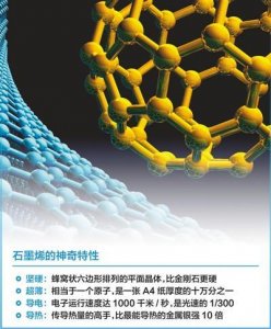 ​石墨烯电池研发成功，只需15秒完成充电，锂电池会出局吗？