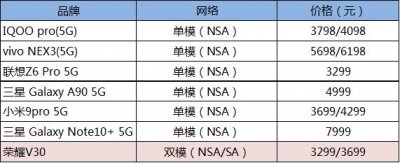 ​荣耀V30手机怎么样？值不值得买？